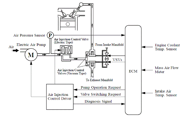 P1445 Toyota Code Meaning, Causes, Symptoms, & Tech Notes