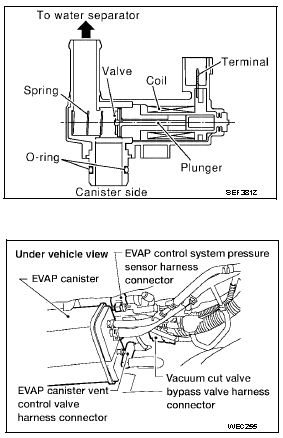 Code P1446 2002 Nissan Sentra EVAP Canister Vent Control Valve Close