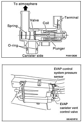 Code P1448 2006 Nissan Sentra EVAP Canister Vent Control Valve Open