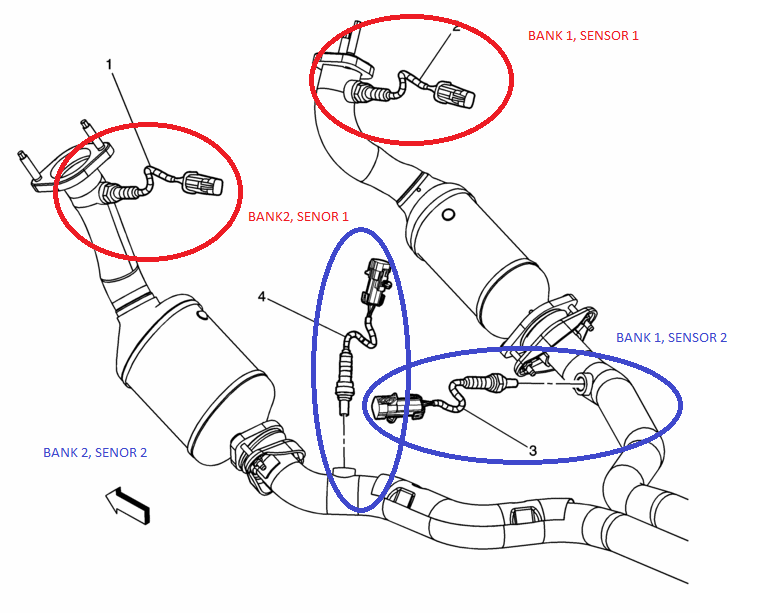 P0420 2003 INFINITI G35 Catalyst System Efficiency Below Threshold Bank 1
