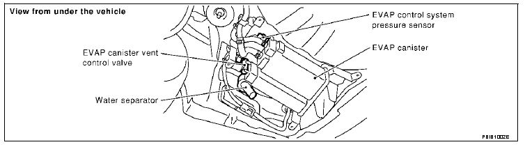 P0447 2005 INFINITI G35 Evaporative Emission Control System Vent