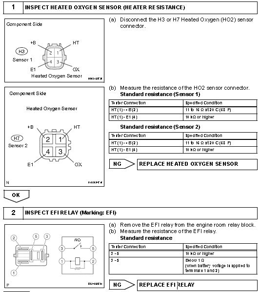 P0037 2005 Scion xB Code Meaning, Causes, Symptoms, & Tech Notes