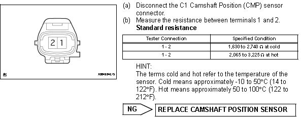 P0340 Nissan Code Camshaft Position Sensor Circuit Bank 1