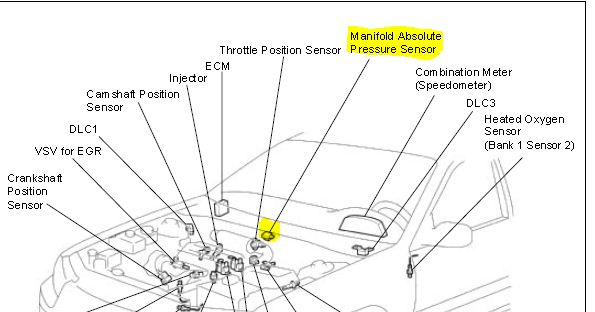 P0106 2001 Toyota Camry Code Meaning, Causes, Symptoms, & Tech Notes