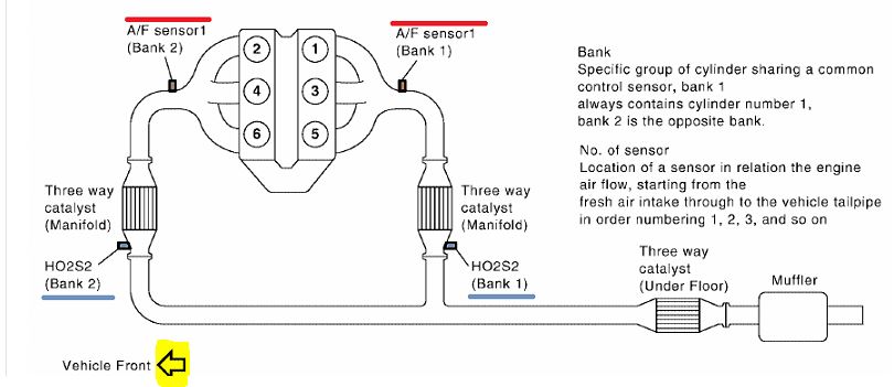 Code P0031 2009 Nissan Maxima Air Fuel Ratio Sensor 1 Heater Bank 1