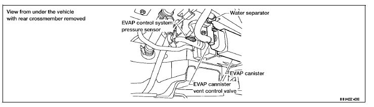 P0455 2007 NISSAN MAXIMA Code Meaning, Causes, Symptoms, & Tech Notes