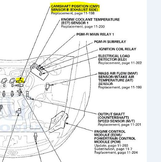 Code P0369 2010 Honda Accord Camshaft Position Sensor 'B' Circuit