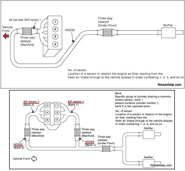 Code P1148 2012 Nissan Altima Sedan Closed Loop Control Function Bank 1