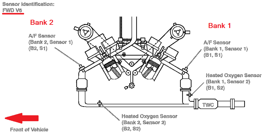 P0430 2007 TOYOTA HIGHLANDER Catalyst System Efficiency Below Threshold
