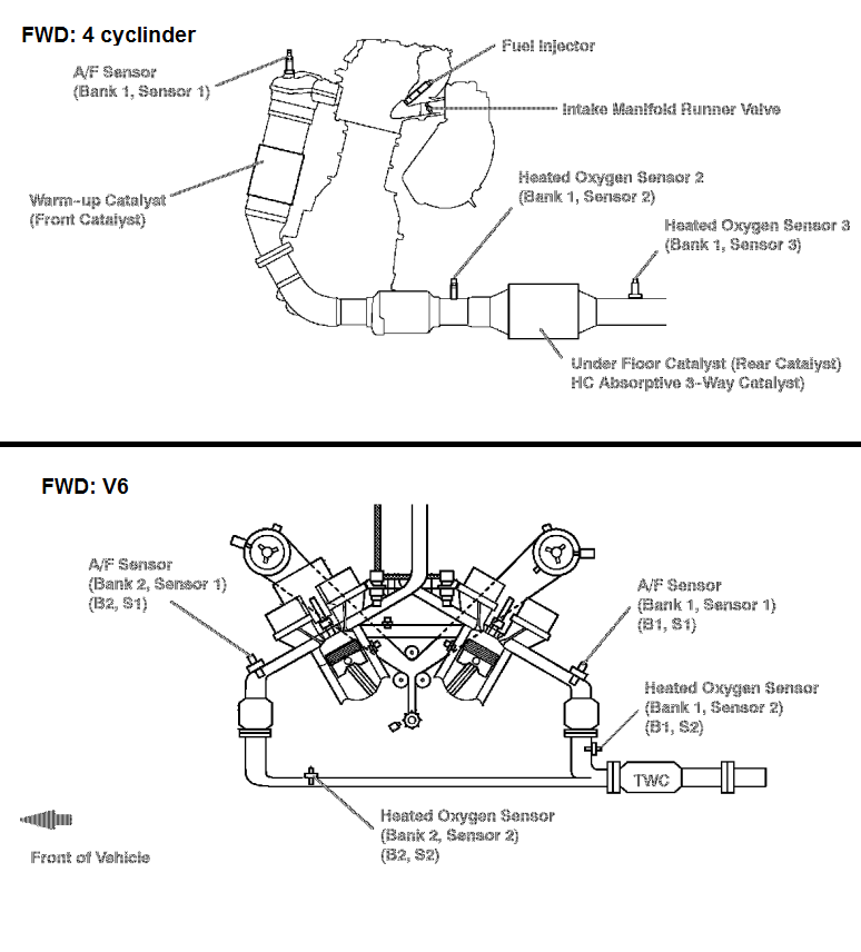 Code P2238 2004 Toyota Highlander A/F Sensor Bank 1 Short Circuit