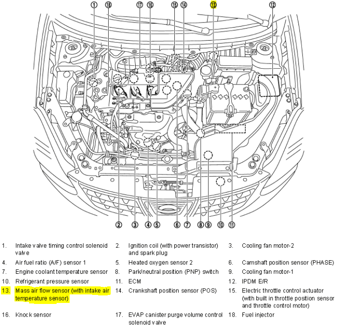 P0101 2012 NISSAN ROGUE Mass Air Flow Circuit Range/Performance