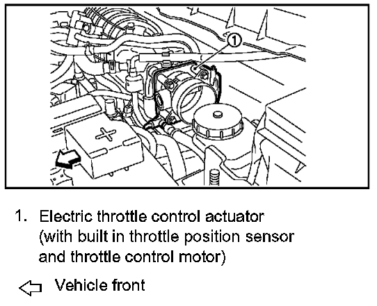 Code P0123 2013 Nissan Rogue Throttle Position Sensor/Switch '1