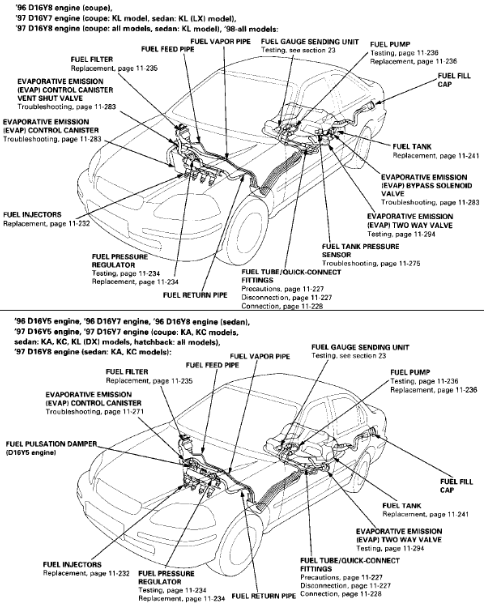 [DIAGRAM] Honda Civic Fuel System Diagram - MYDIAGRAM.ONLINE