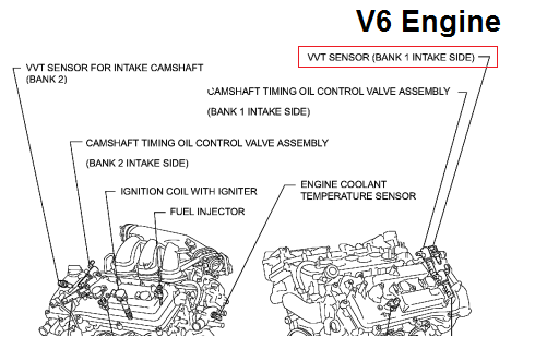 P0343 2008 Toyota Camry Code Meaning, Causes, Symptoms & Tech Notes