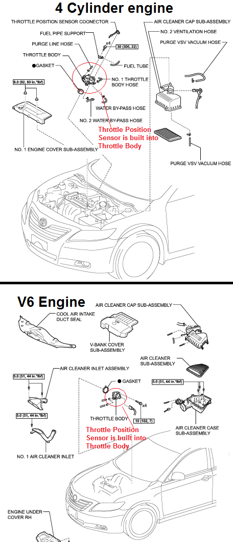 P0505 2009 Toyota Camry Code Meaning, Causes, Symptoms, & Tech Notes