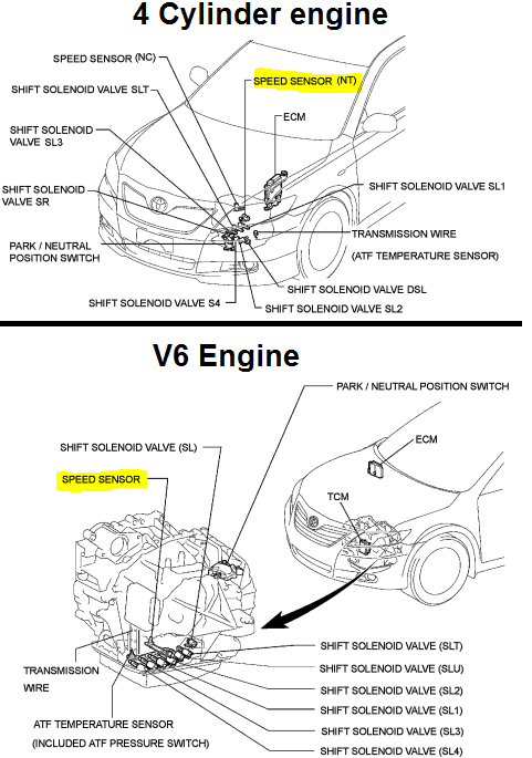 Code P0717 2011 Toyota Camry Turbine Speed Sensor Circuit No Signal