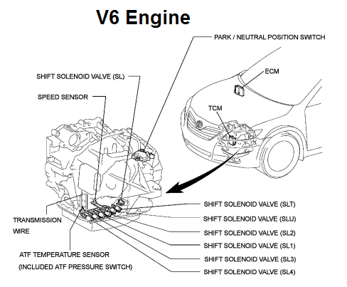 P0872 2007 Toyota Camry Code Meaning, Causes, Symptoms & Tech Notes