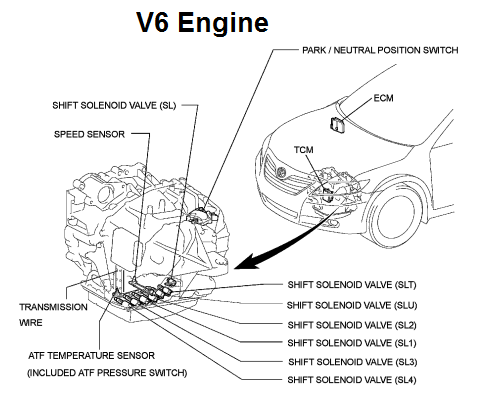 Code P2757 2007 Toyota Camry Torque Converter Clutch Pressure Control