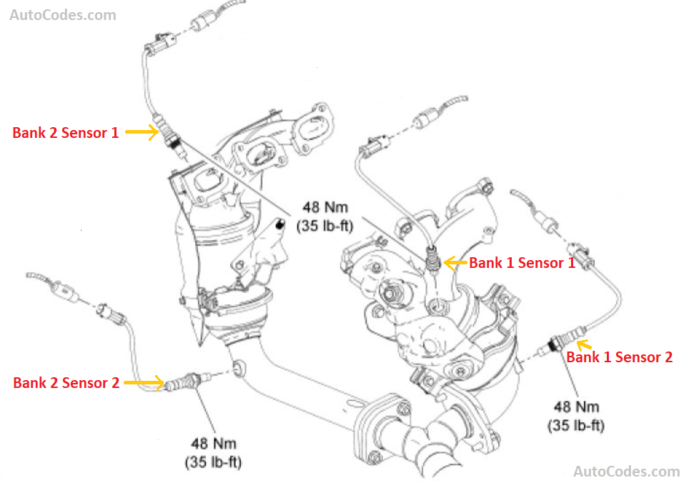 Code P2270 2010 Ford Fusion Oxygen Sensor Signal Stuck Lean Bank 1 Sensor 2