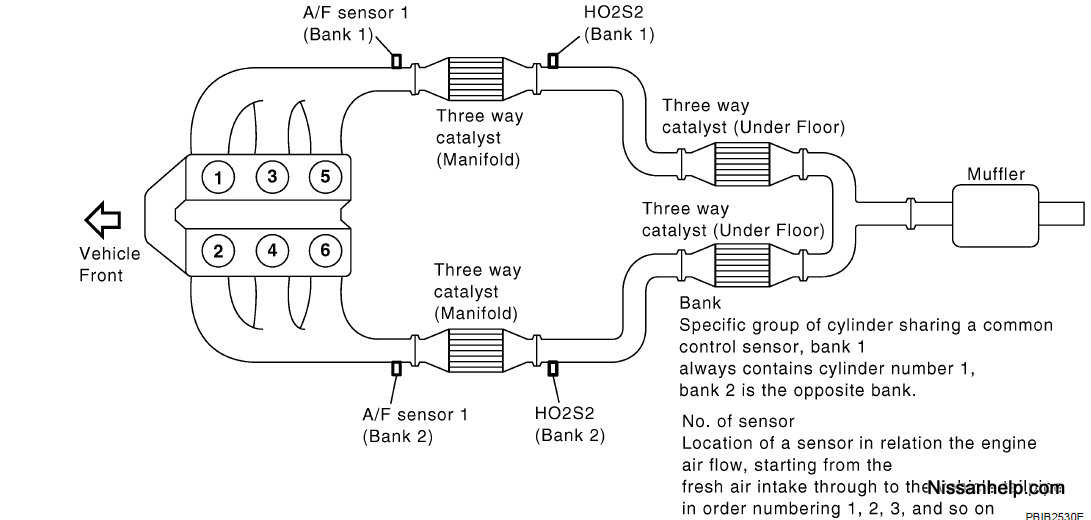 05 Pathfinder O2 Wiring Diagram - Enhomemade