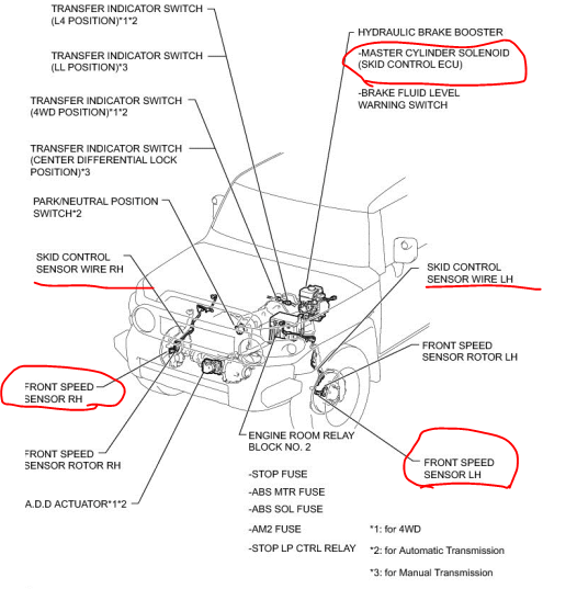 C1406 2011 TOYOTA FJ CRUISER Open Or Short In Front Speed Sensor Left