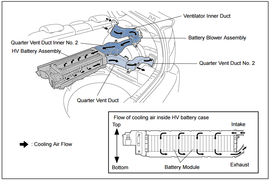 Code P0A82 Toyota Hybrid Battery Pack Cooling Fan 1 Performance/Stuck Off