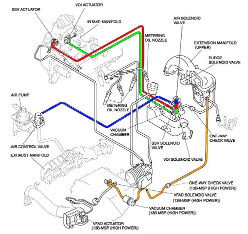 P0661 Mazda Code Meaning, Causes, Symptoms & Tech Notes