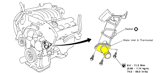 P1126 2001 NISSAN MAXIMA Code Meaning, Causes, Symptoms, & Tech Notes
