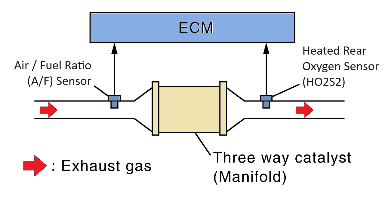 P0430 Infiniti Code Meaning, Causes, Symptoms, & Tech Notes (With Video)