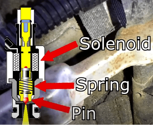 Car Won't Start After Replacing Fuel Injectors: 6 Causes - Autocornerd