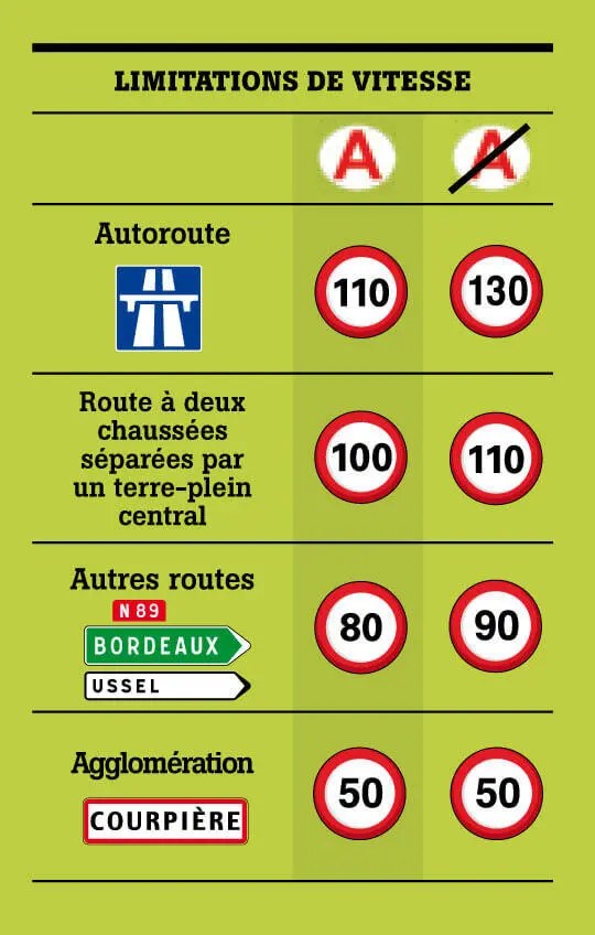 Retour de la limitation à 90 km/h : votre département est-il concerné
