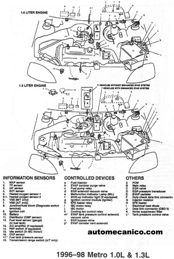 G.MOTORS - CHEVROLET - BUICK - CADILLAC - OLDSSMOBILE - PONTIAC