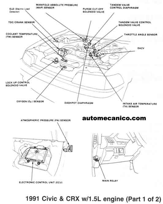 HONDA - Ubicacion de Sensores y Componentes - LIGHT TRUCKS - SUVS