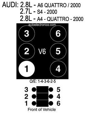 AUDI | Orden de encendido | Firing order | Vehiculos - motores