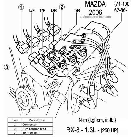 MAZDA | Orden de encendido | Firing order | Vehiculos - motores 4 y 6