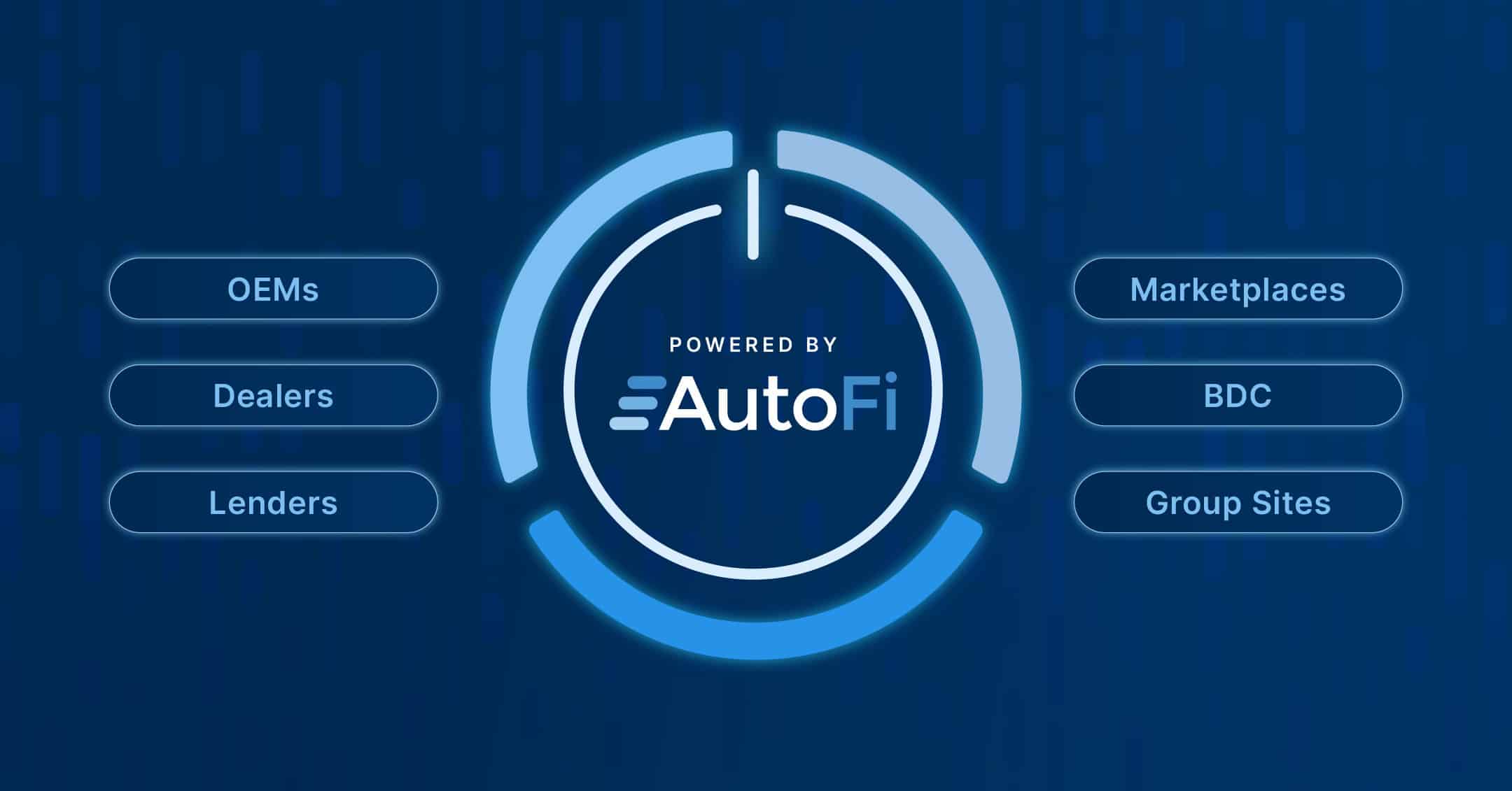Powering digital commerce for big dealer groups AutoFi
