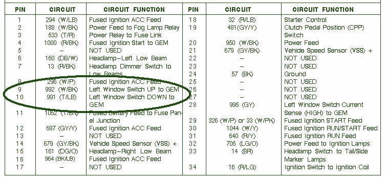 1997 S10 Fuse Box Diagram - Have a 1997 chevy. blazer s10 4x4. No crank