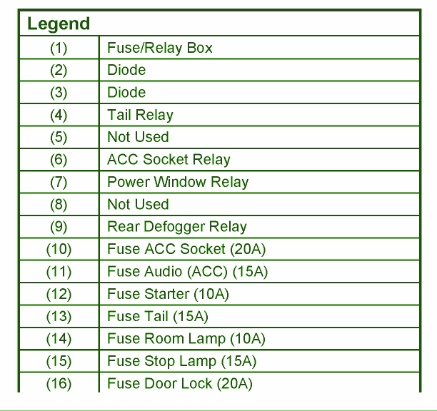 2002 Isuzu Npr Fuse Box Diagram
