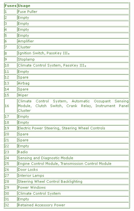 2008 Saturn Sky Fuse Box Diagram – Auto Fuse Box Diagram