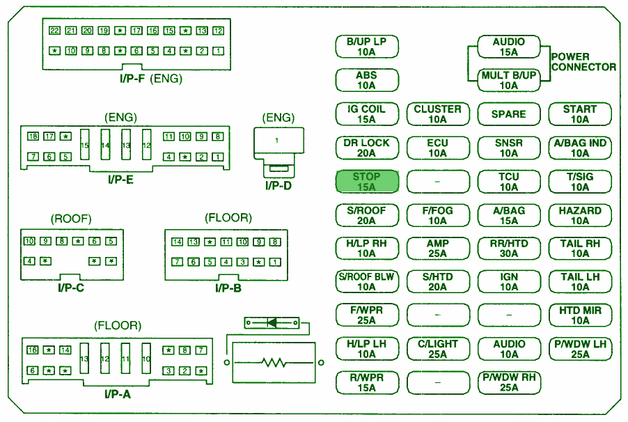 2007 Kia Rio5 Fuse Box Diagram Auto Fuse Box Diagram 2007 Kia Rio5 Fuse Box Diagram Auto Fuse Box Diagram