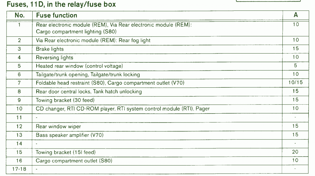 2001 Volvo V70 XC 5cyl Fuse Box Diagram Auto Fuse Box 2001 Volvo V70 XC 5cyl Fuse Box Diagram Auto Fuse Box