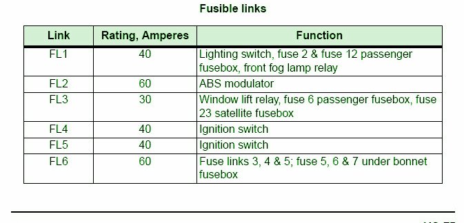 [DIAGRAM] Land Rover 110 Fuse Box Diagram - MYDIAGRAM.ONLINE