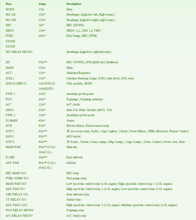 [DIAGRAM] Daewoo Matiz 2000 Fuse Box Diagram - MYDIAGRAM.ONLINE