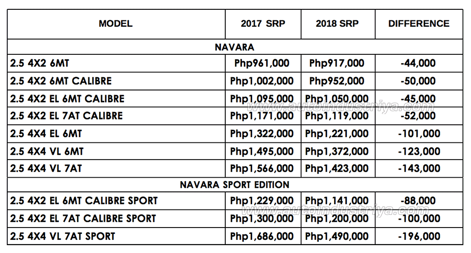 Official 2018 Nissan Navara pricelist with excise tax exemptions