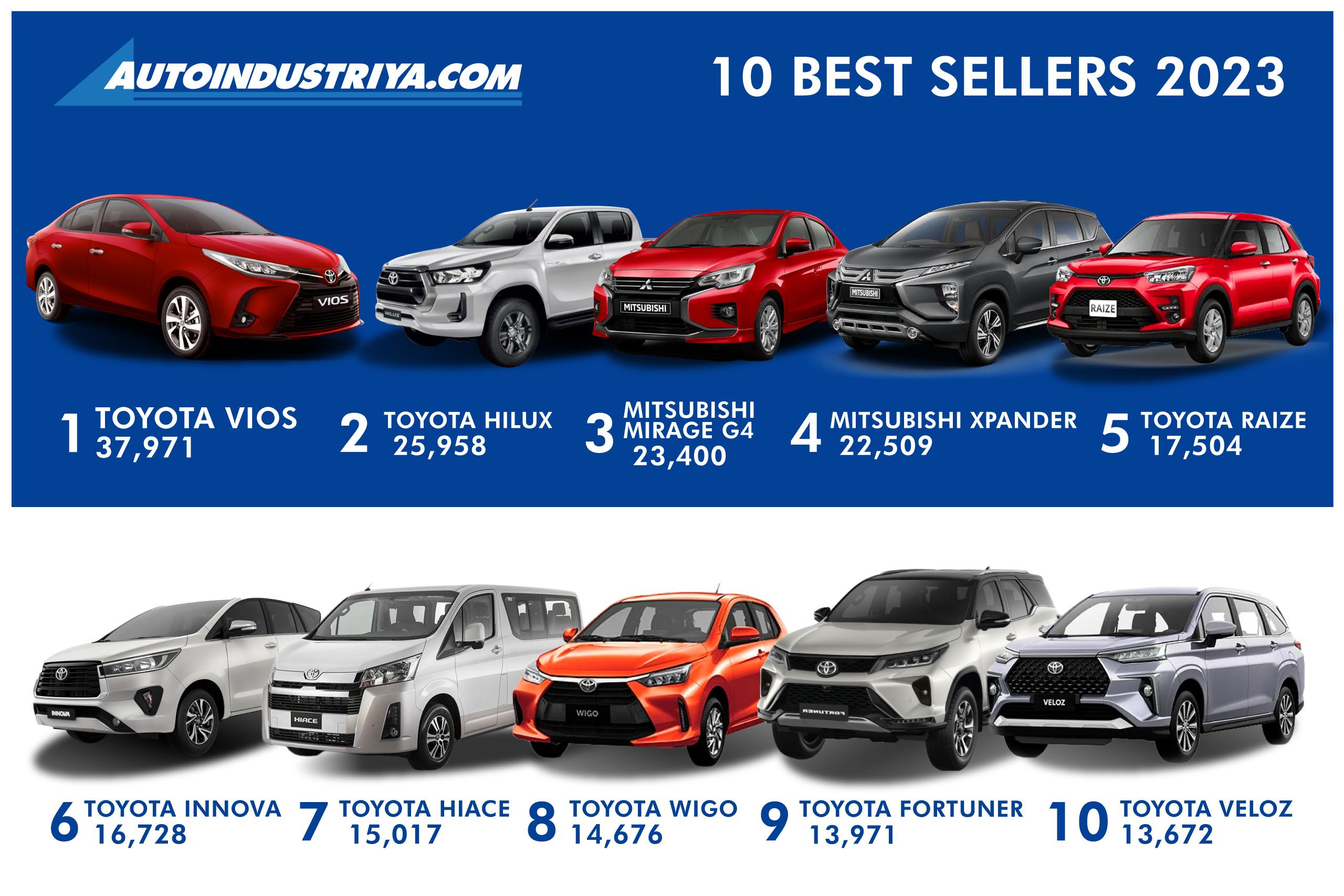 10 bestselling cars of 2023 in the Philippines Auto News