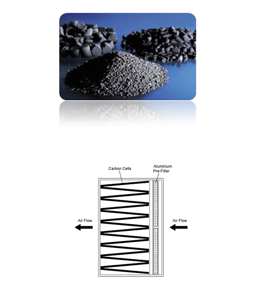 Activated Carbon Filter Auto Integrated Limited