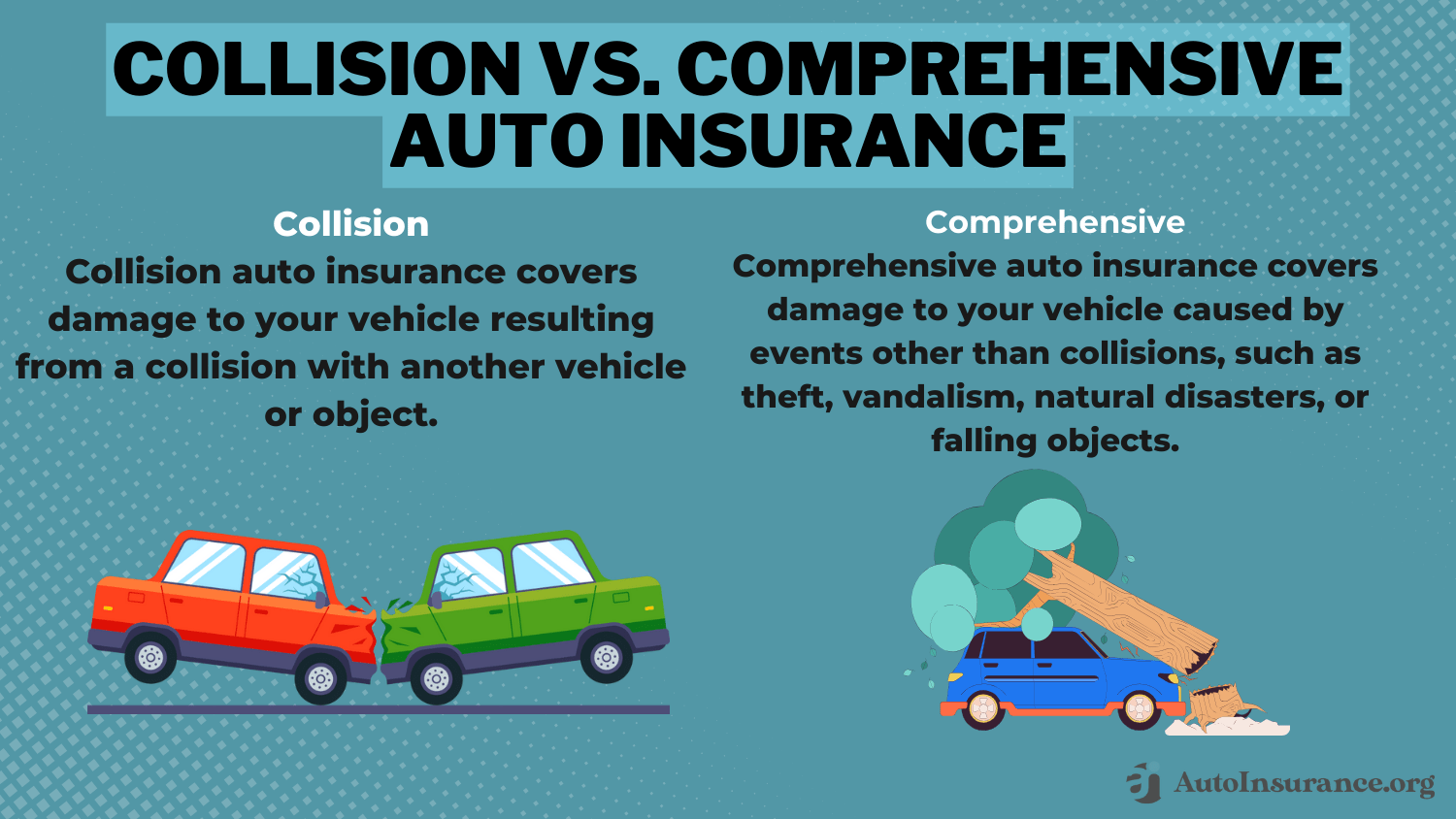 Does my auto insurance cover rental cars? (2024)