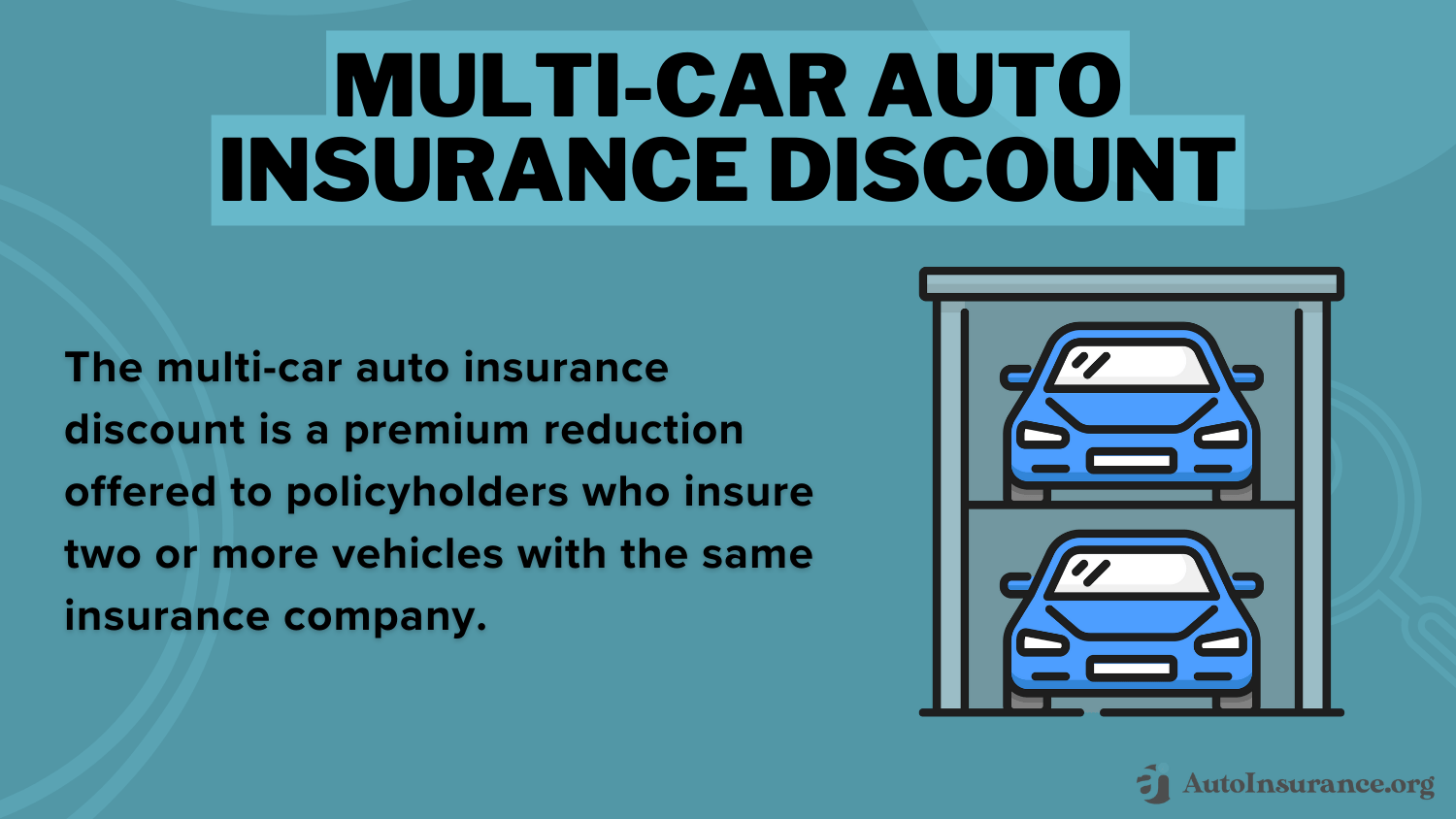 Best State Farm Auto Insurance Discounts in 2024