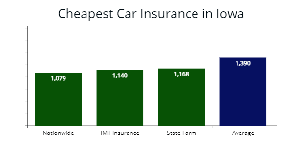 How Much Is State Farm Car Insurance Per Month / 10 Best Car Insurance 2021 Cheap Car Insurance