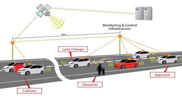 Car Technology V2V & V2I Coming Near You!